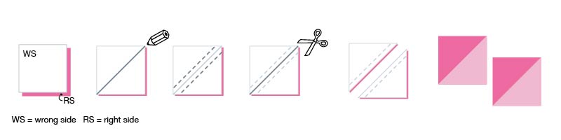 diagram of marking, sewing, and cutting a half-square triangle unit