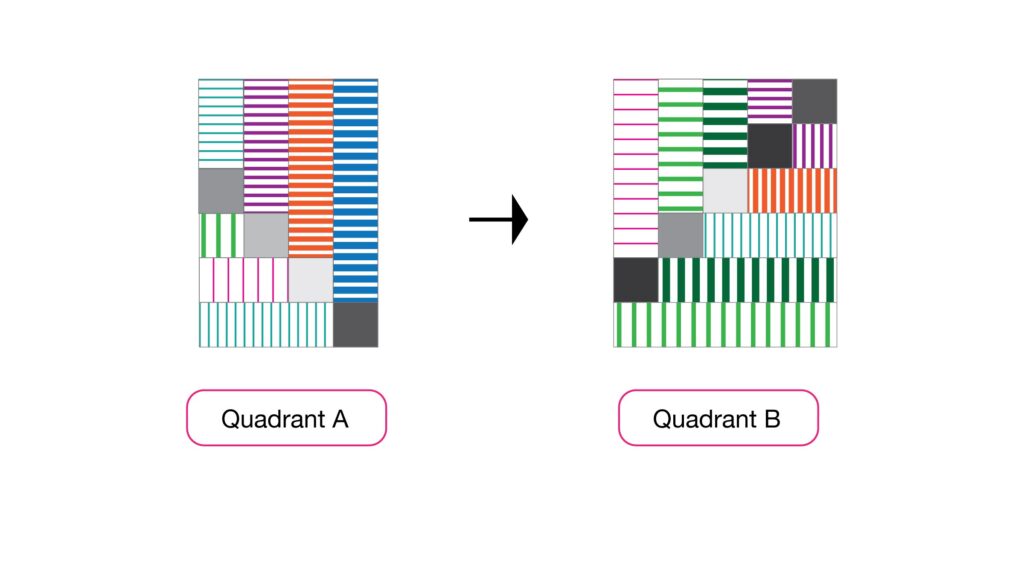 Diagram of Quadrant A and Quadrant B