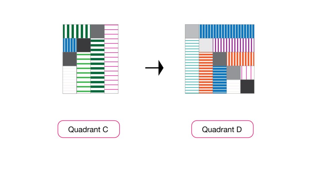 Diagram of Quadrant C and Quadrant D
