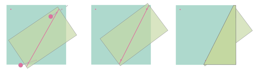Illustration showing aligning rectangle with square by pinning dots along the diagonal.