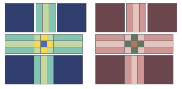 Illustration of block assembly. Forest Lake colorway on left and Painted Desert on right.